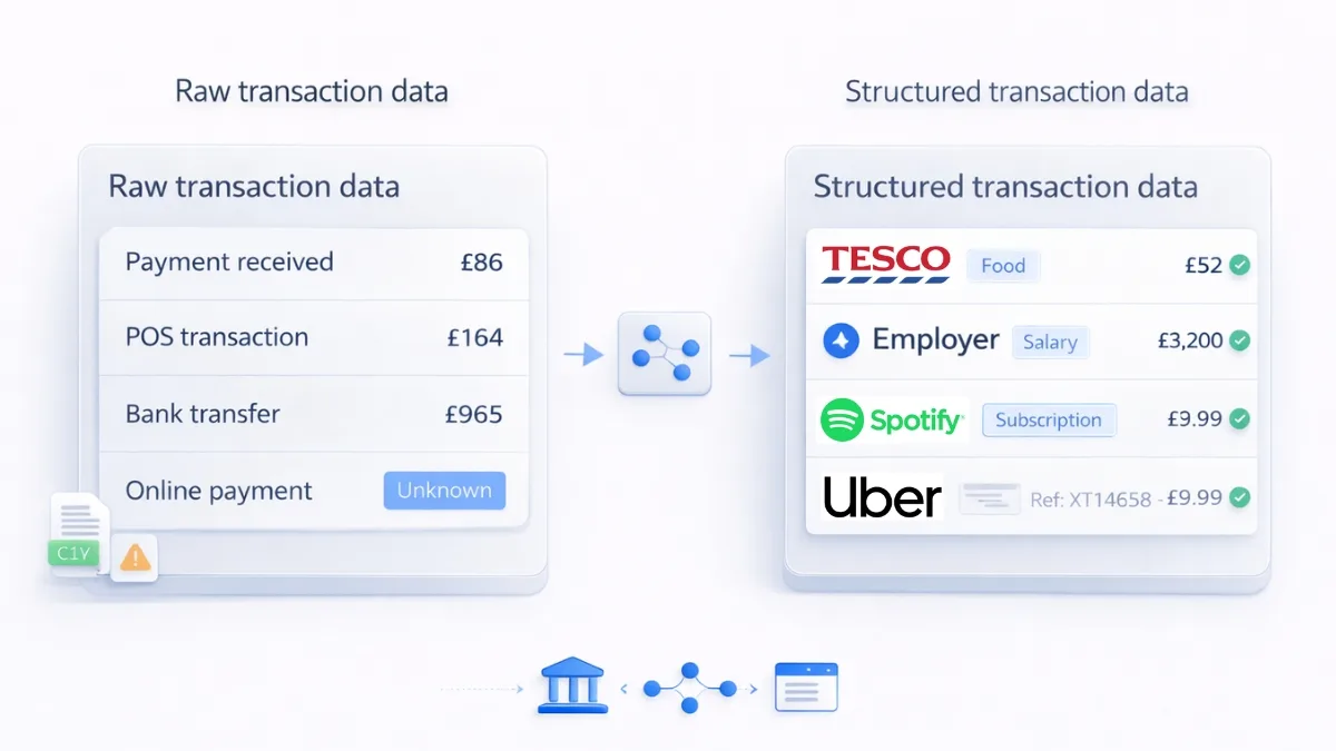 Data Enrichment API for UK Financial Platforms 2 Data Enrichment API for UK Financial Platforms