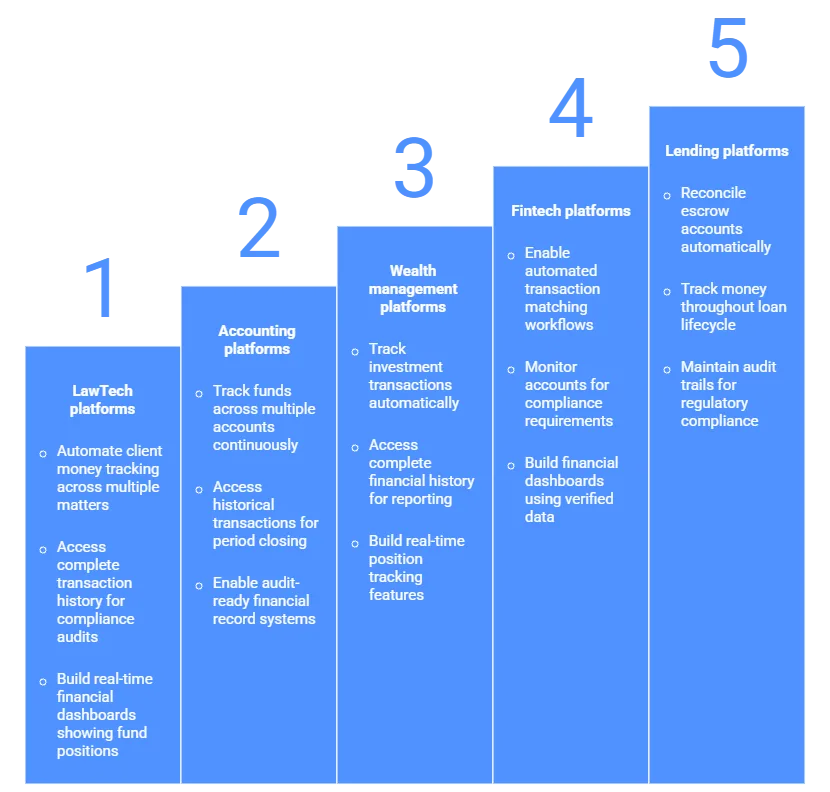 Automated Client Account Reconciliation for UK Platforms 5 client accounts