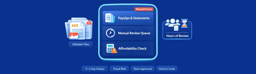 tenant affordability check