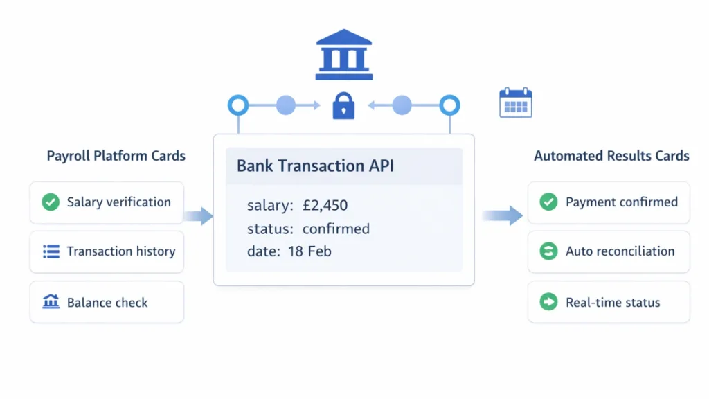 Payroll Processing Services for UK Platforms
