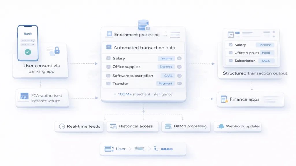 transaction enrichment