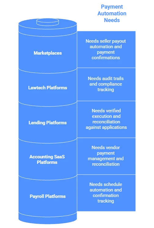 B2B Payment Automation: How UK Platforms Replace Manual Bank Transfers 3 b2b payments uk