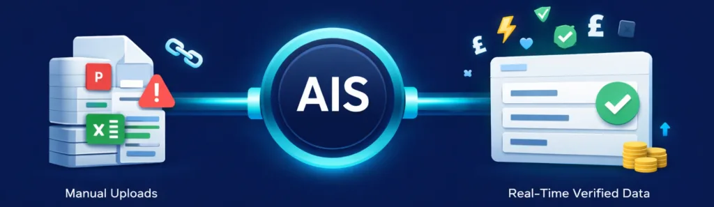 account information service providers