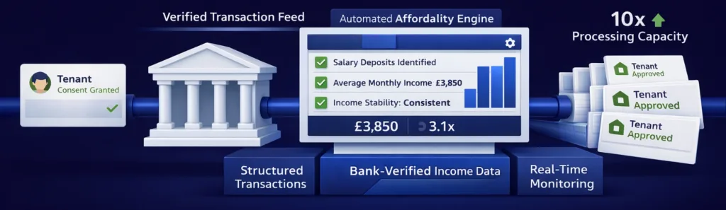 Rent Affordability Check: Verify Tenants with Bank-Verified Data 4 affordability check rent UK