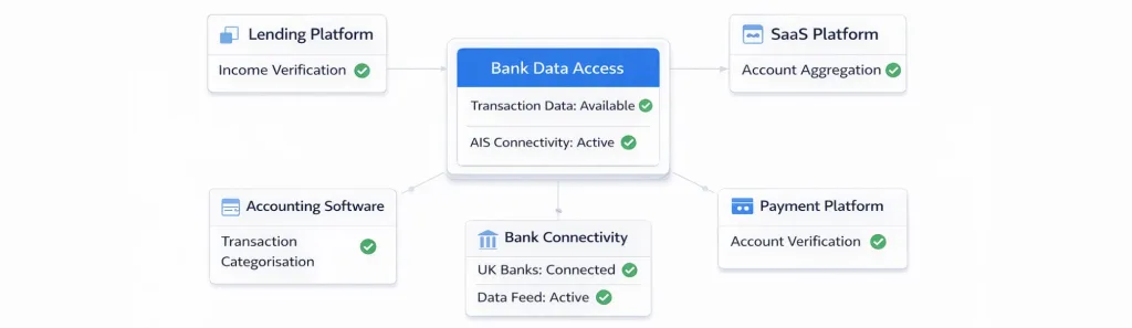 AISP License in the UK: What Founders Actually Need to Know 2 aisp license