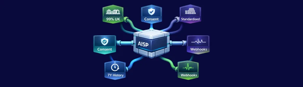 aisp open banking