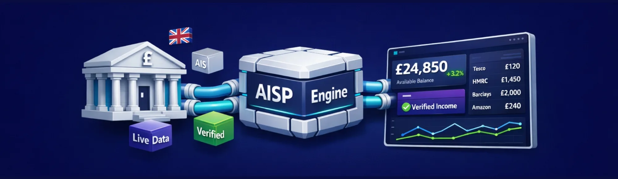 AISP Open Banking: Build Faster AIS Banking Access for Your Platform