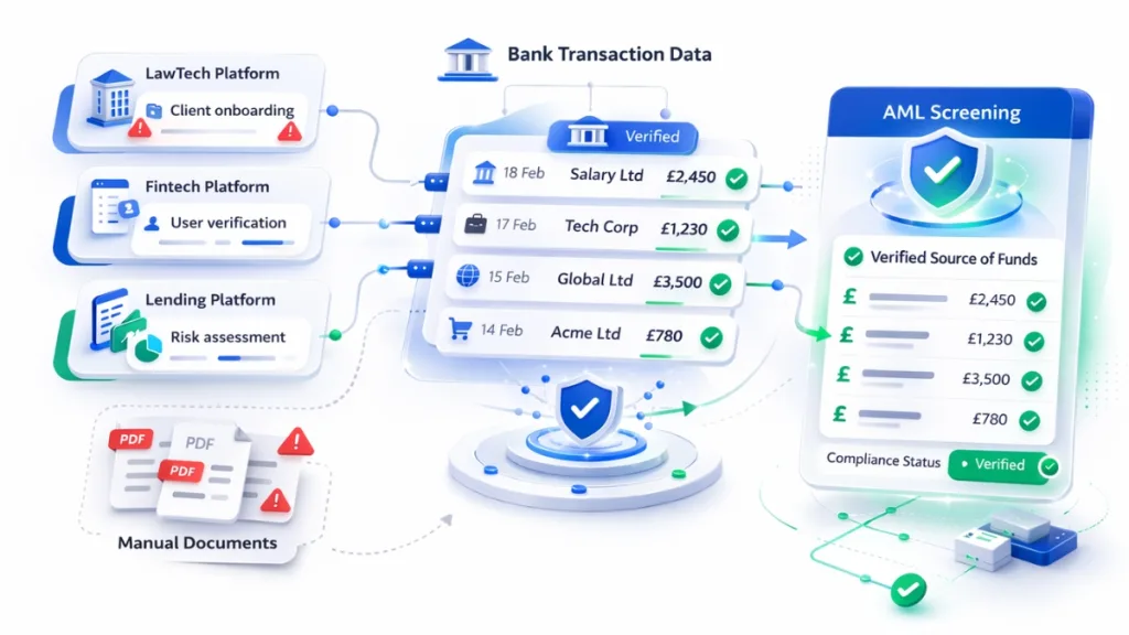 AML Screening for UK Financial Platforms 2 aml screening