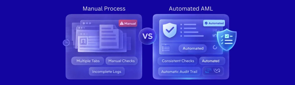 Automated AML Checks for Law Firms: How to Choose the Right Screening Solution 3 aml screening tool for legal practices