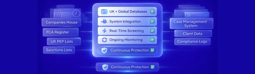 Automated AML Checks for Law Firms: How to Choose the Right Screening Solution 4 anti money laundering checks for law firms uk