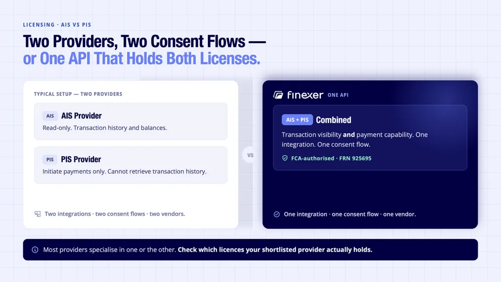API for Bank Transactions: Evaluation Guide (UK 2026) 5 AIS versus PIS licensing for bank transaction APIs - Finexer combines both in one API instead of two providers