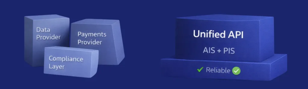 API Financial Services for Platforms Building Payments & Open Banking 2 api financial services