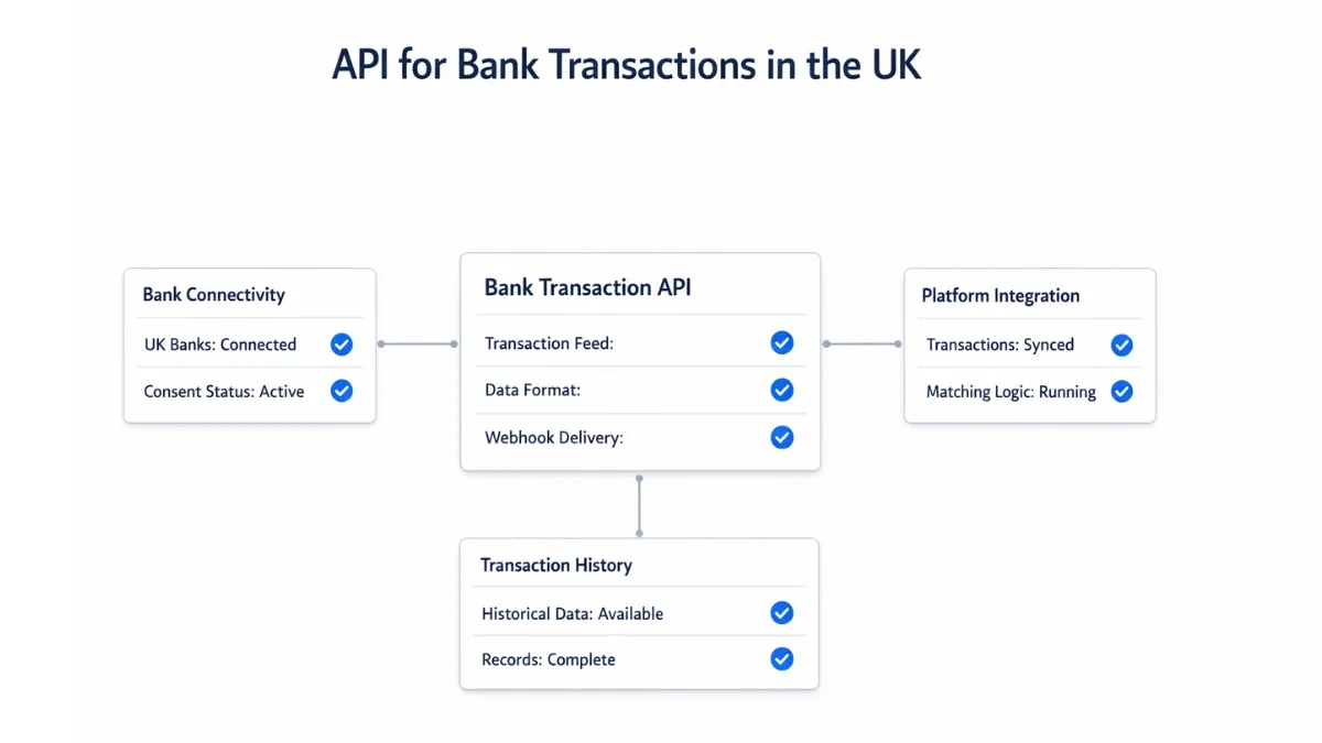 API for Bank Transactions in the UK: What Product Teams Should Check 8 API for Bank Transactions in the UK: What Product Teams Should Check