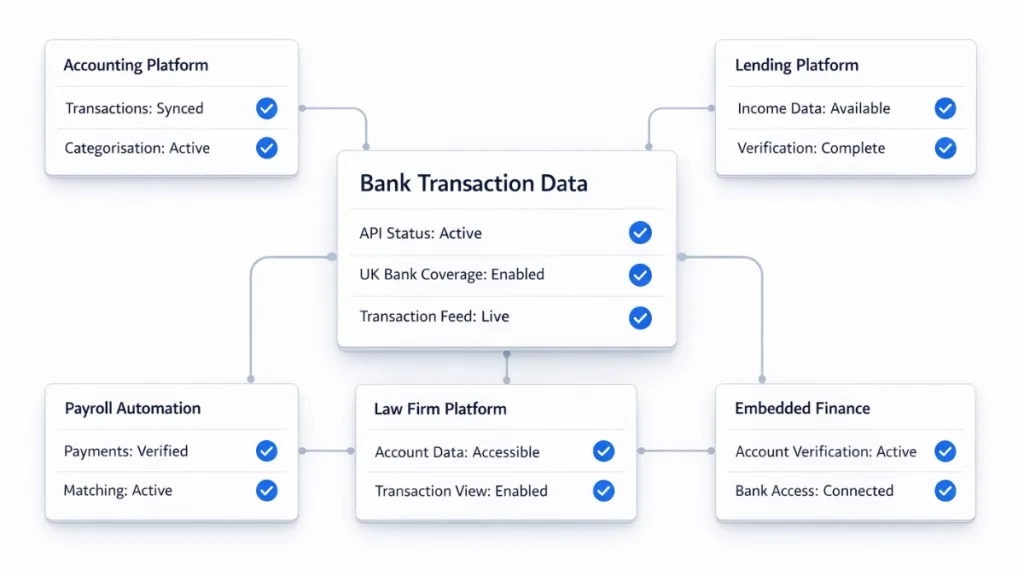 API for Bank Transactions in the UK: What Product Teams Should Check 3 api for bank transactions