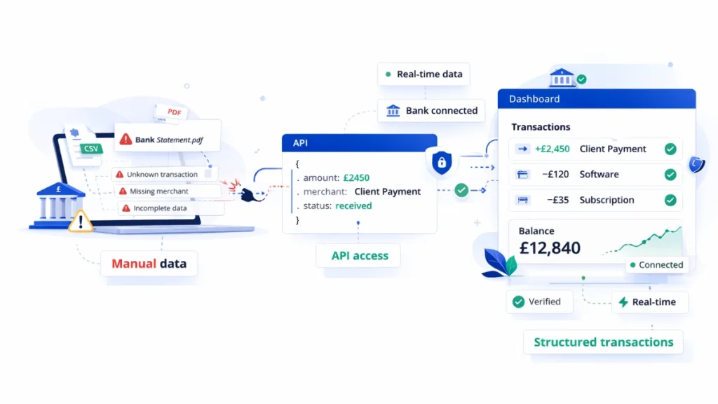 API to Get Bank Transactions for UK Platforms 2 api to get bank transactions
