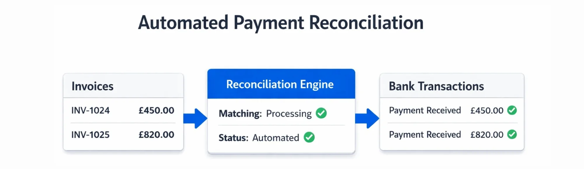 Automated Payment Reconciliation for UK Accounting Platforms 2 Automated Payment Reconciliation for UK Accounting Platforms