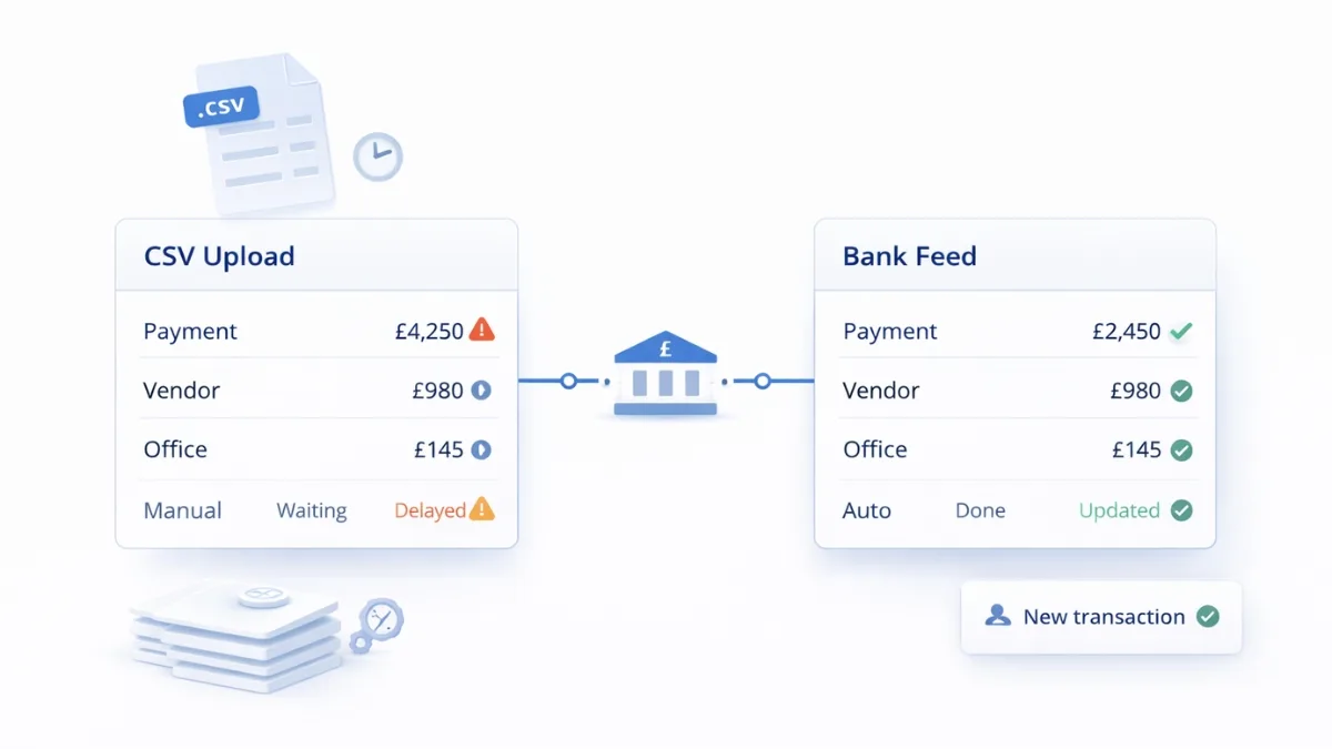 Automation of Accounting Process Using Bank-Verified Data 5 Automation of Accounting Process Using Bank-Verified Data