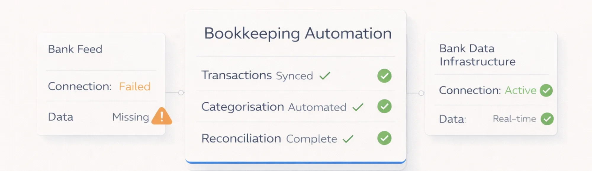 Bookkeeping Automation Software in the UK: What Actually Powers It 4 Bookkeeping Automation Software in the UK: What Actually Powers It