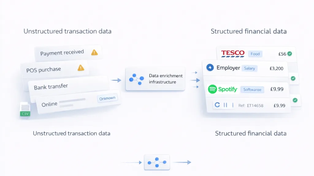 Data Enrichment API for UK Financial Platforms 2 data enrichment api
