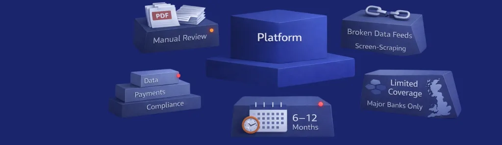 API Financial Services for Platforms Building Payments & Open Banking 3 financial services api