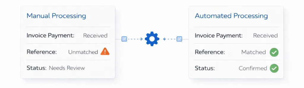 Pay by Invoice in the UK: A Smarter Way to Collect Payments 5 invoice payment methods