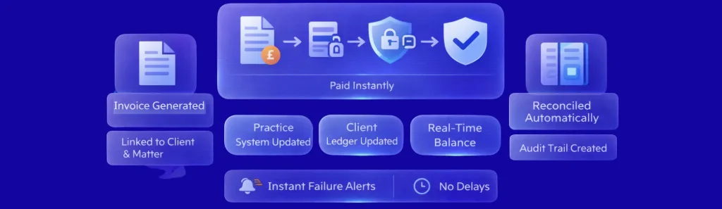  legal payment automation software for law firms
