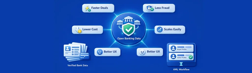 open banking data