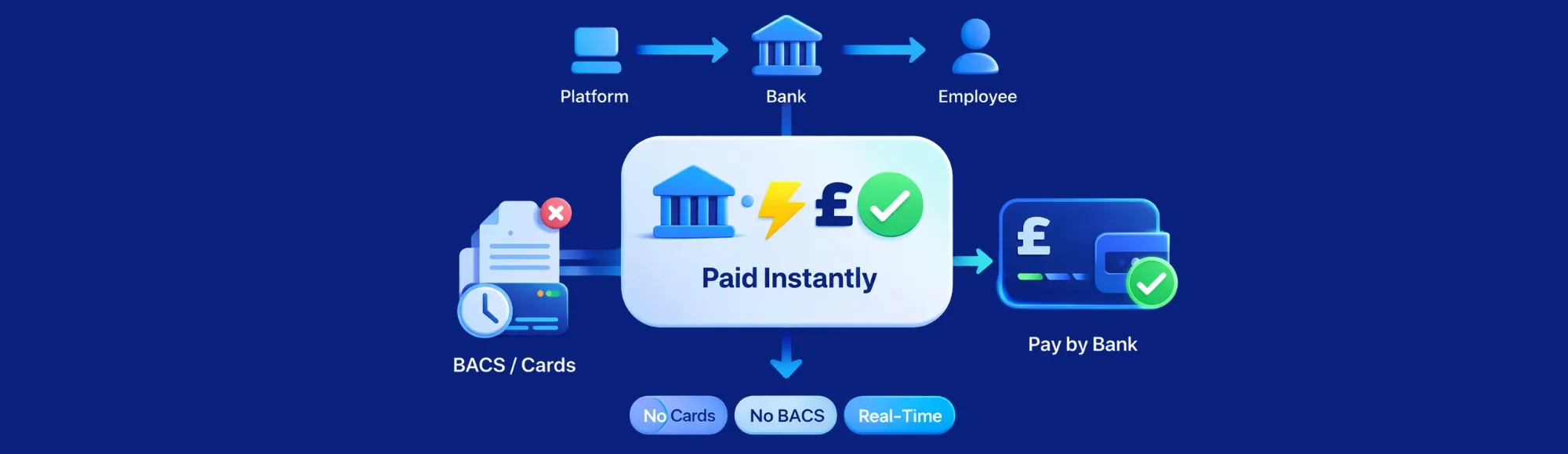 Open Banking Payroll Disbursement APIs: How Fintechs & Payroll Platforms Enable Real-Time Salary Payouts Without Cards or BACS