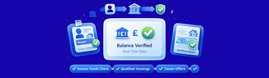 Real Estate Bank Verification: How Estate Agents Instantly Verify Proof of Funds & Bank Accounts Using Open Banking 3 open banking verification for property transactions