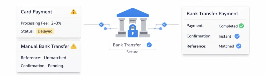 Pay by Invoice in the UK: A Smarter Way to Collect Payments 3 pay an invoice