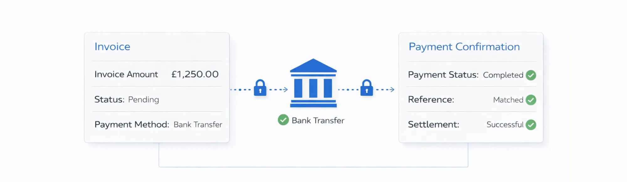 Pay by Invoice in the UK: A Smarter Way to Collect Payments 6 Pay by Invoice in the UK: A Smarter Way to Collect Payments