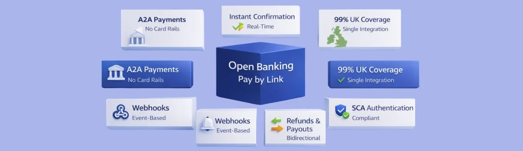 pay by link service provider