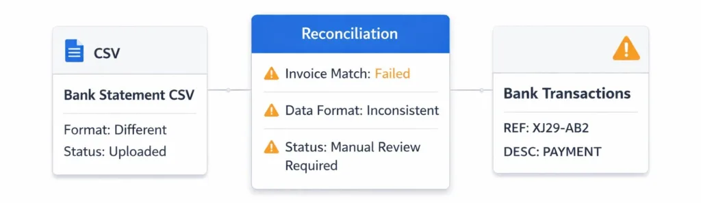 payment reconciliation
