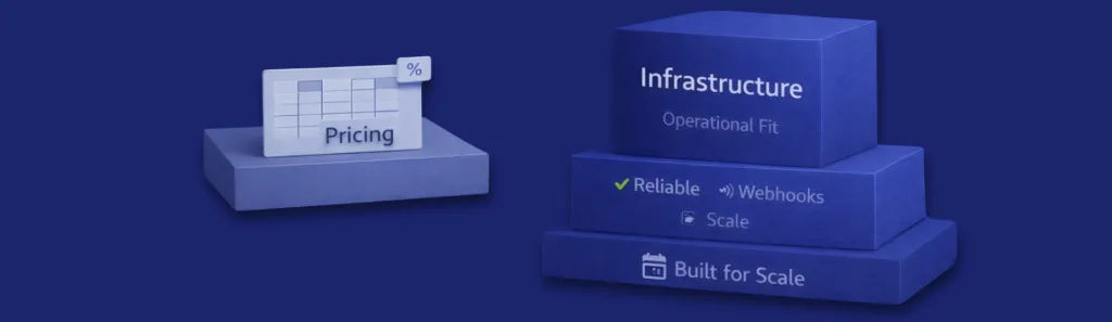 API Financial Services for Platforms Building Payments & Open Banking 6 payments api