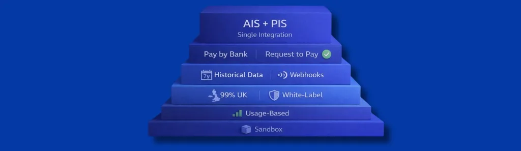 API Financial Services for Platforms Building Payments & Open Banking 4 payments apis