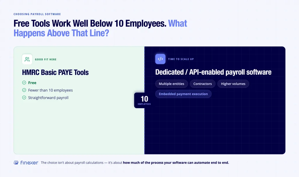 Smart Payroll Processing Payments: Automate Salary Payouts via Bank APIs 5 HMRC Basic PAYE Tools free payroll software threshold - 10 employees before dedicated software becomes necessary