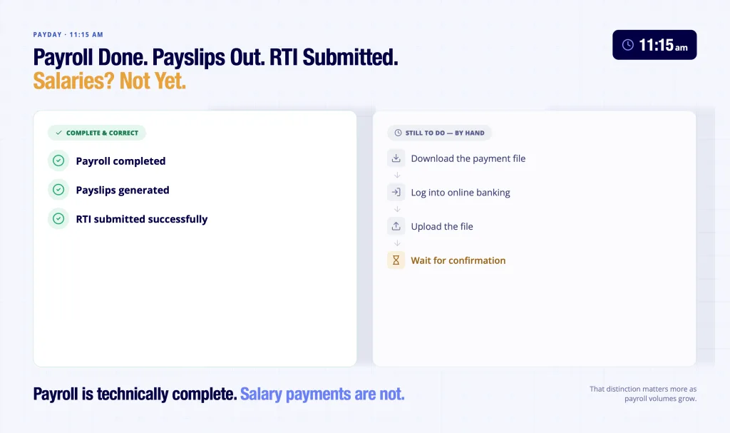 Smart Payroll Processing Payments: Automate Salary Payouts via Bank APIs 3 Payroll processing gap - payroll complete with RTI submitted but salary payments still require manual bank upload