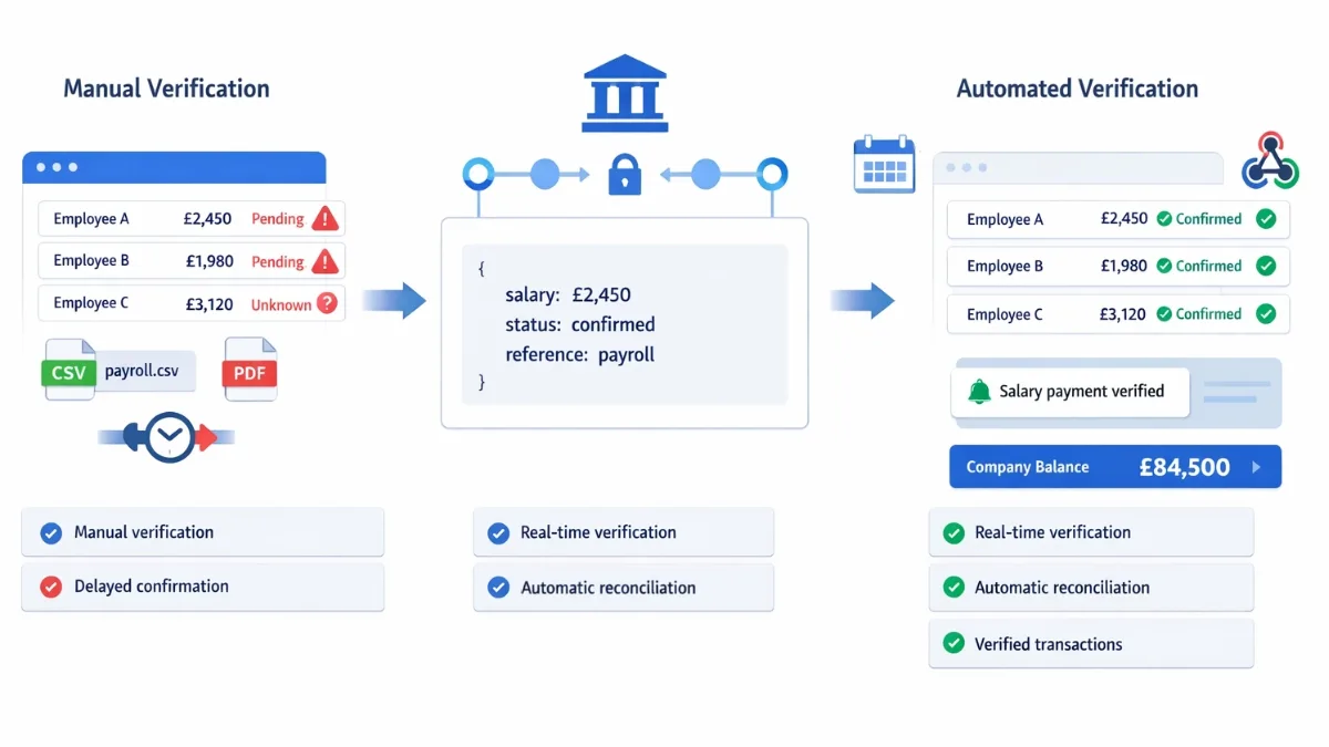 Payroll Processing Services for UK Platforms