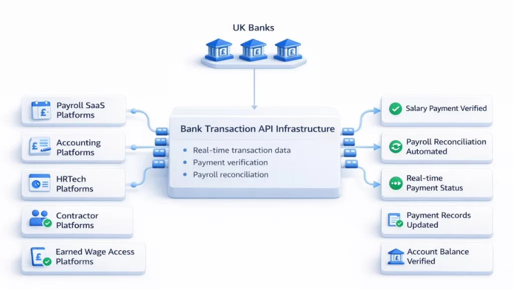 Payroll Processing Services for UK Platforms
