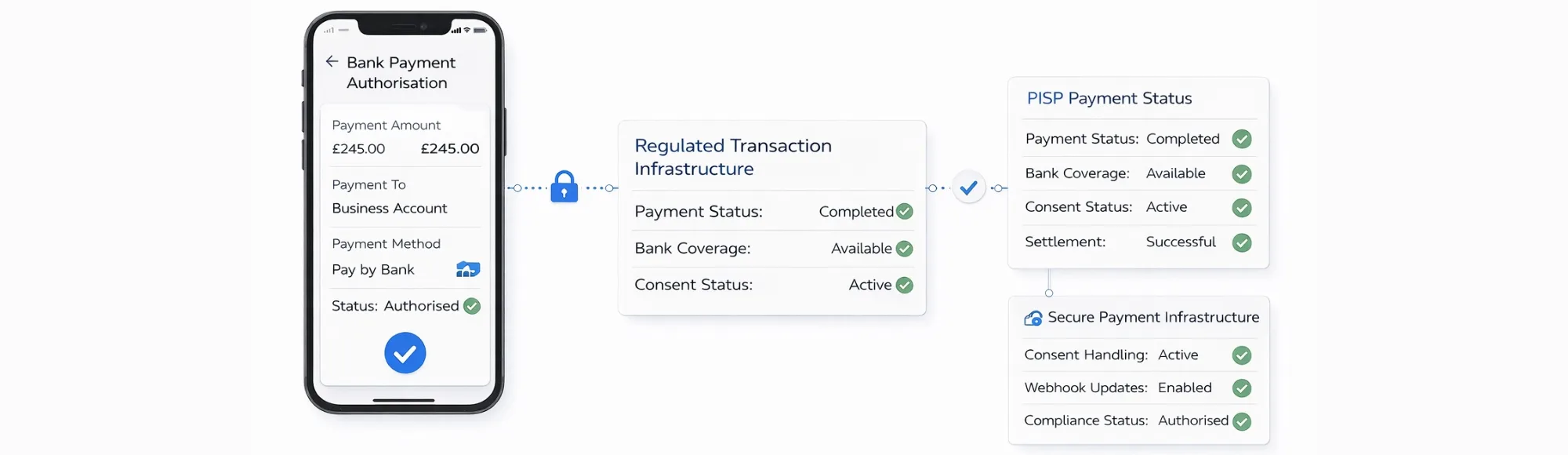PISP Payment in the UK: Infrastructure Checklist for Platforms 7 PISP Payment in the UK: Infrastructure Checklist for Platforms
