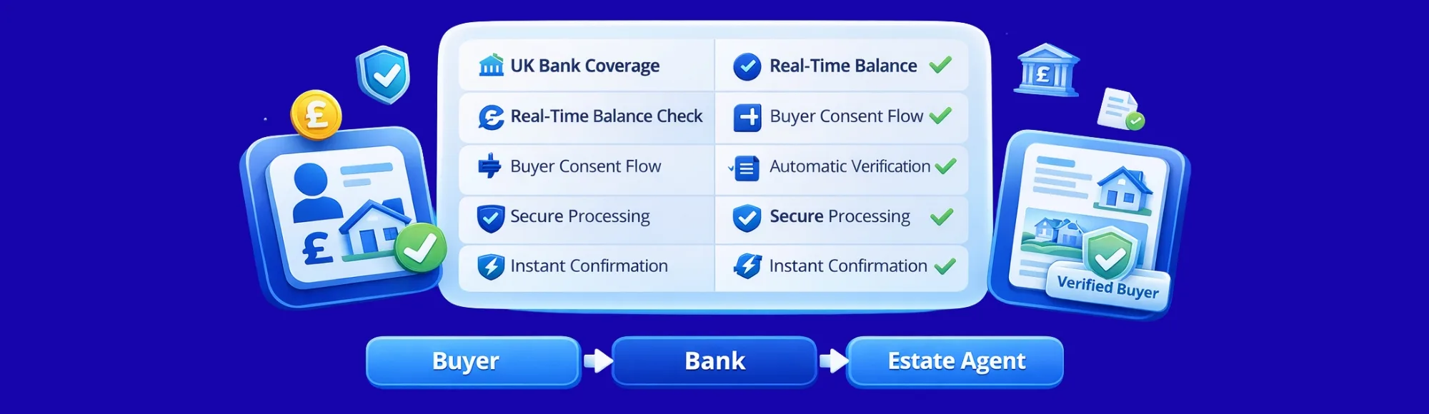 Real Estate Bank Verification: How Estate Agents Instantly Verify Proof of Funds & Bank Accounts Using Open Banking 3 Real Estate Bank Verification: How Estate Agents Instantly Verify Proof of Funds & Bank Accounts Using Open Banking
