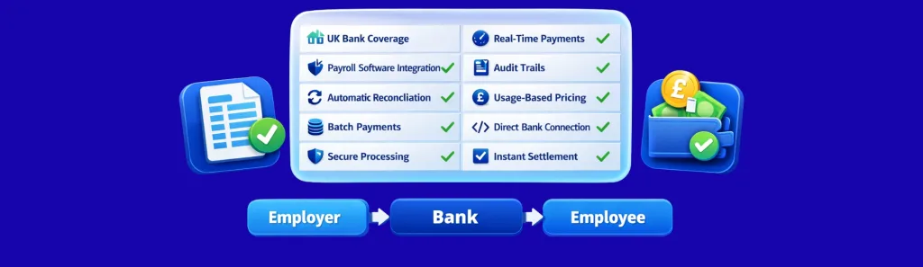 real time payroll payment software