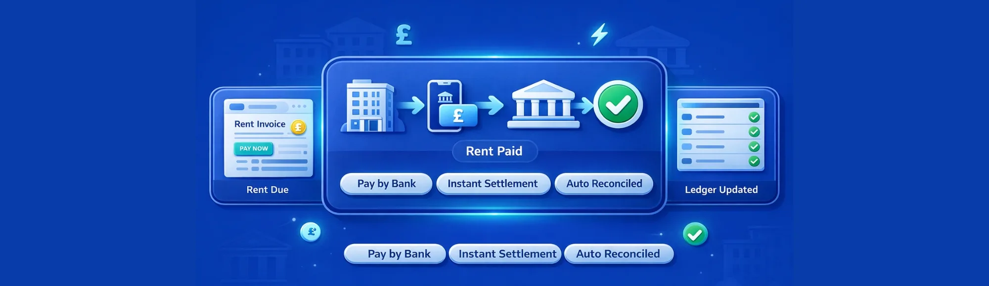 Rent Payment Automation for PropTech Platforms