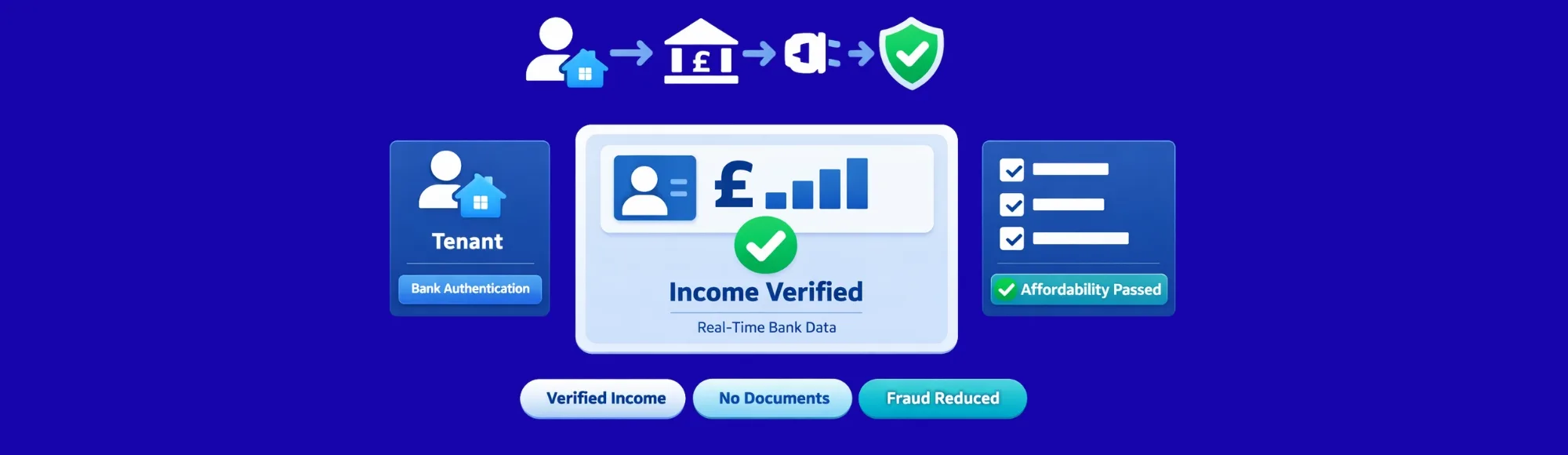 Tenant Affordability Check API: Verify Tenant Income Using Open Banking