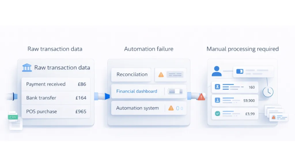 Data Enrichment API for UK Financial Platforms 3 transaction enrichment
