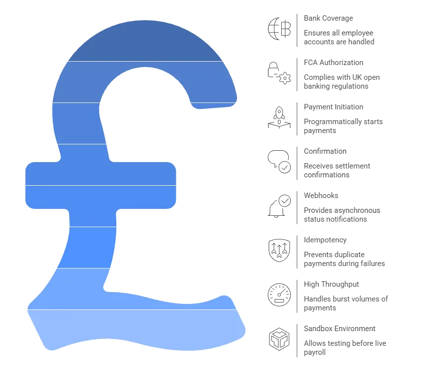  automated payroll processing