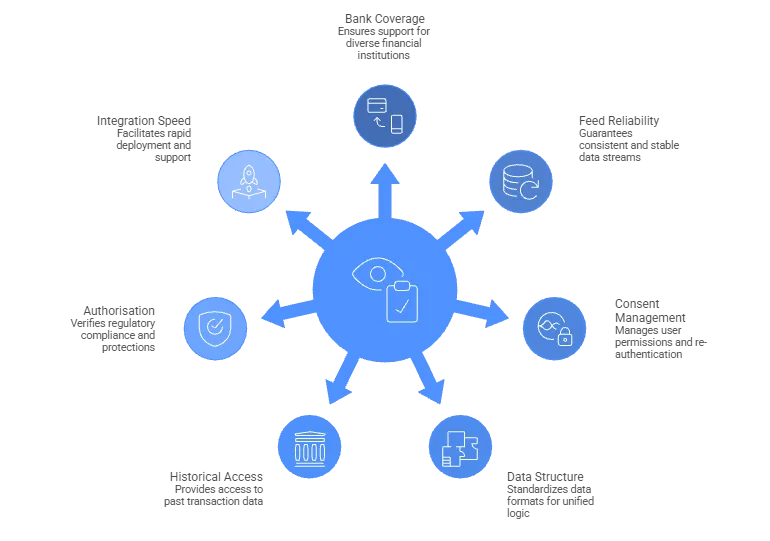 open banking financial data
