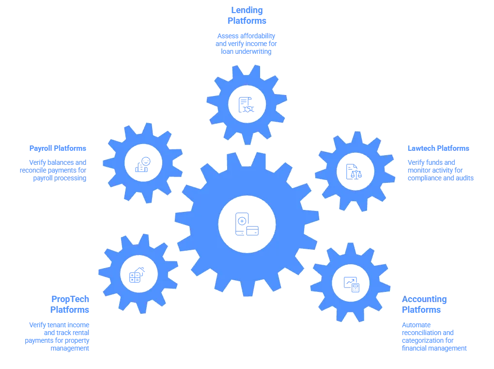 Open Banking AIS for UK Platforms