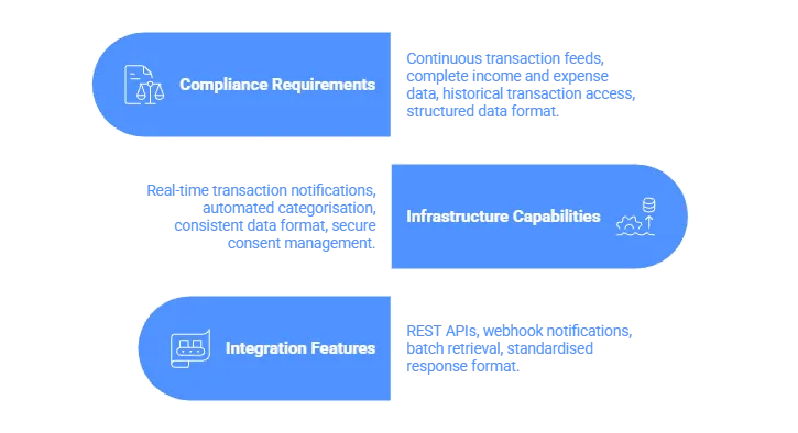 Making Tax Digital for Income Tax