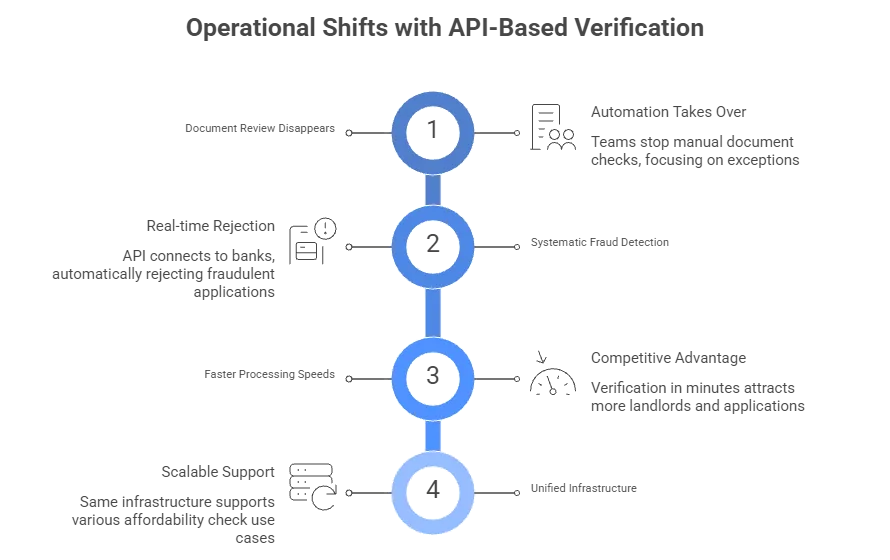 rent affordability check